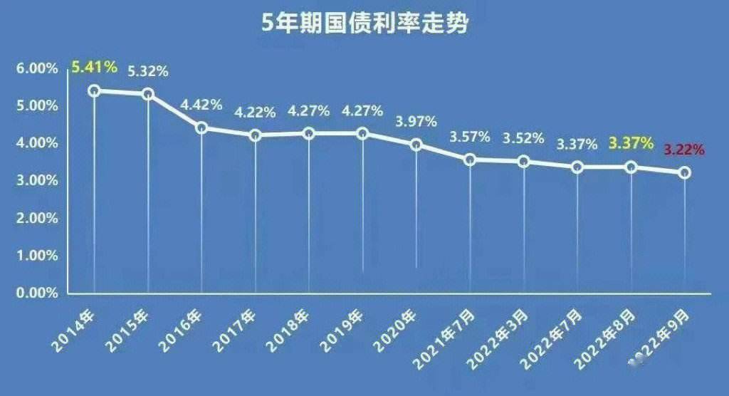 50年超长期国债来袭，债市降准博弈点燃市场新热点