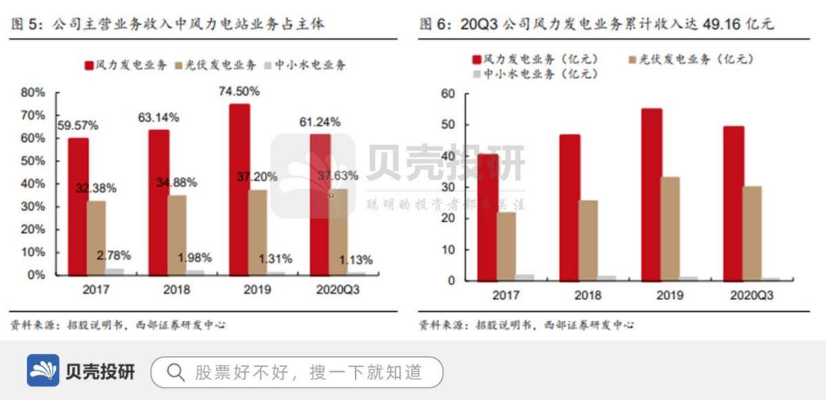 九丰能源一季度净利润5.06亿，同比增长5.4%创佳绩
